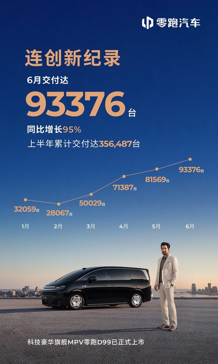 FOTO Intrare în România ratată în primă fază. Noul lider al producătorilor auto chinezi, Leapmotor, în spate cu o companie europeană, are vânzări record la nivel global, dar rezultate slabe în România