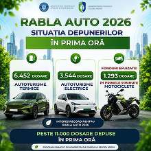 Avalanșă de cereri Rabla auto în prima oră. Peste 11.000 de dosare de finanțare depuse