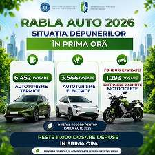 Avalanșă de cereri Rabla auto în prima oră. Peste 11.000 de dosare de finanțare depuse