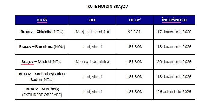 FOTO Wizz Air anunță în România că își va deschide o nouă bază, la Brașov