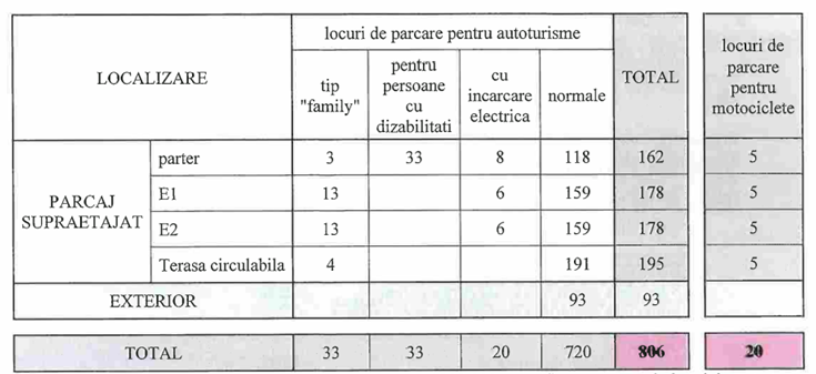 ANUNȚ FOTO Parcarea Sosiri de la Aeroportul Henri Coandă - închisă temporar pentru modernizare și consolidare