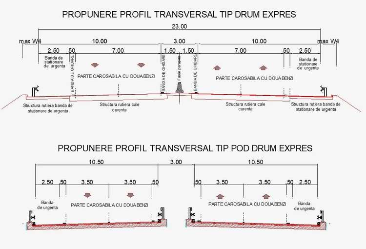 FOTO PREMIERĂ Umbrărescu construiește în România primul drum expres cu benzi de urgență. Cel mai lung drum de mare viteză din România construit în cadrul unui singur contract