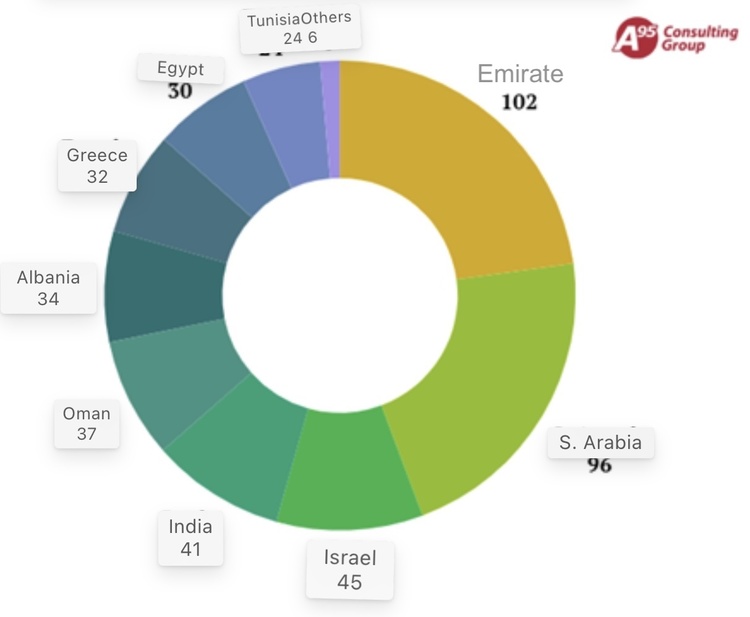 Importurile de motorină ale României din luna august Importurile de motorină ale României din luna august