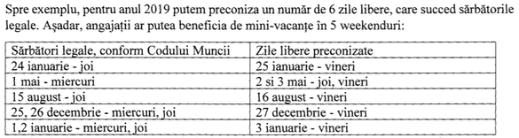 Parlamentarii vor să își pregătească vacanțele din timp și cer Guvernului ca până la 15 ianuarie să stabilească toate zilele libere dintr-un an. LISTA celor 5 minivacanțe calculate deja pentru anul viitor