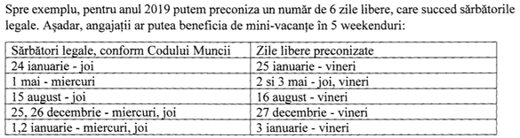 Parlamentarii vor să își pregătească vacanțele din timp: Guvernul trebuie să anunțe anual, până la 15 ianuarie, toate zilele libere dintr-un an