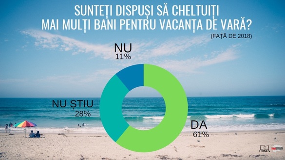 INFOGRAFICE Vacanța de vară pe Litoral, misiune imposibilă pentru mulți dintre români