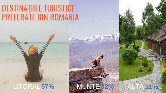 INFOGRAFICE Vacanța de vară pe Litoral, misiune imposibilă pentru mulți dintre români