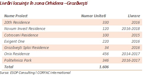 Oferta de apartamente noi în zona Orhideea – Politehnică a explodat, datorită spațiilor de birouri care se construiesc în zonă