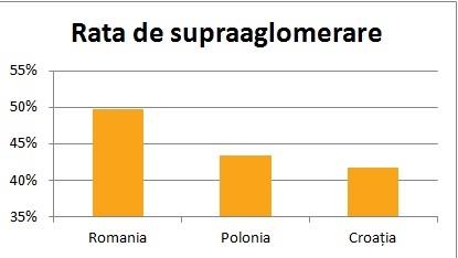 România, țara cu cei mai mulți proprietari de locuințe, dar și cu cele mai aglomerate gospodării din Uniunea Europeană