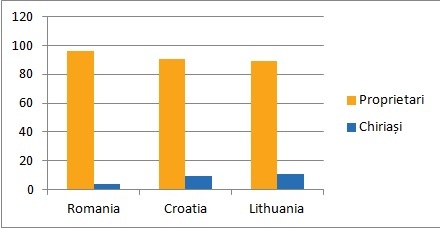 România, țara cu cei mai mulți proprietari de locuințe, dar și cu cele mai aglomerate gospodării din Uniunea Europeană