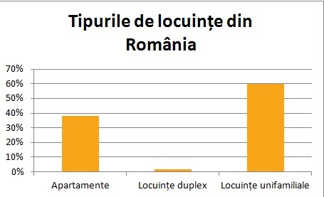 România, țara cu cei mai mulți proprietari de locuințe, dar și cu cele mai aglomerate gospodării din Uniunea Europeană