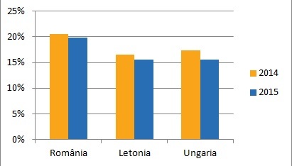 România, țara cu cei mai mulți proprietari de locuințe, dar și cu cele mai aglomerate gospodării din Uniunea Europeană