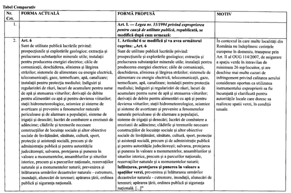 Primarilor le este pregătit dreptul de a expropria în interes public parcurile retrocedate proprietarilor naționalizați de comuniști, pentru conservarea spațiilor verzi