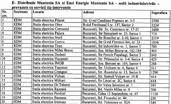 CONFIRMARE Enel a închiriat spațiu în clădirea de birouri Day Tower de lângă Tribunalul București 