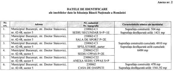 Proiectul de lege prin care BNR cedează arenele sportive din Cotroceni a fost aprobat de Senat. Primăria Capitalei este avută în vedere pentru a le administra