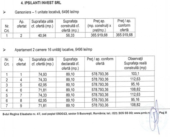 Primăria Capitalei cumpără un prim pachet cu 177 de apartamente pentru medici, la un preț mediu de peste 100.000 de euro/unitate, de la patru dezvoltatori imobiliari 