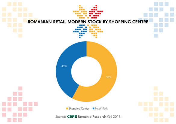 12 proiecte comerciale pregătite pentru acest an. Perspectiva la prețul chiriilor