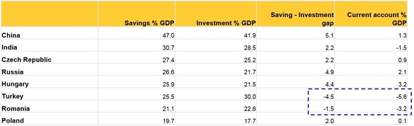 GRAFIC Un economist Commerzbank constată o evoluție contradictorie în România: Locuințele se scumpesc în timp ce dobânzile la credite cresc 