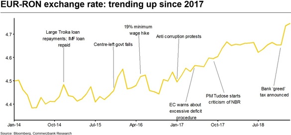 GRAFIC Un economist Commerzbank constată o evoluție contradictorie în România: Locuințele se scumpesc în timp ce dobânzile la credite cresc 