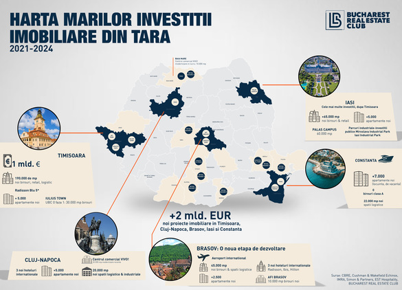 HARTA Timișoara, Cluj-Napoca, Brașov, Iași și Constanța atrag peste 2 miliarde euro în noi proiecte imobiliare, hoteliere și retail 