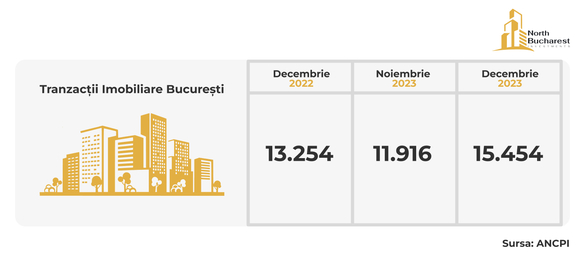 INFOGRAFIC Creșterea TVA a accelerat tranzacțiile imobiliare