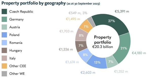 EXCLUSIV Cel mai important investitor imobiliar din România discută cu AFI Europe vânzarea clădirii Bancorex, prima clădire modernă din București