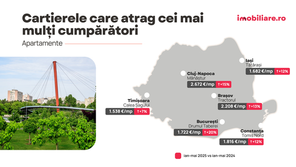 GRAFICE Românii interesați de locuințe ieftine. Topul celor mai populare cartiere din marile orașe