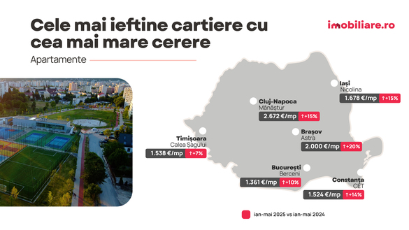 GRAFICE Românii interesați de locuințe ieftine. Topul celor mai populare cartiere din marile orașe