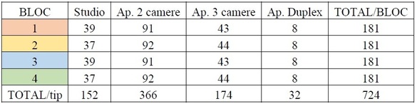 Tipurile de apartamente din faza a treia Tipurile de apartamente din faza a treia