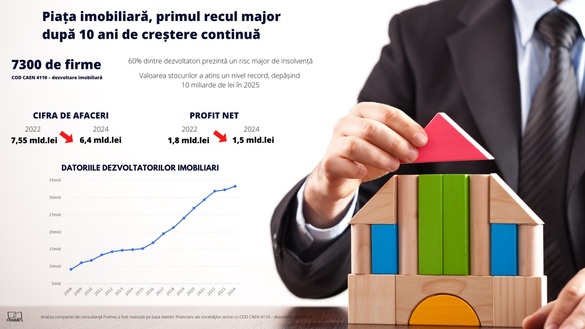 Peste 2,5 milioane case nelocuite în România. Peste 218.000 sunt în București INFOGRAFIC
