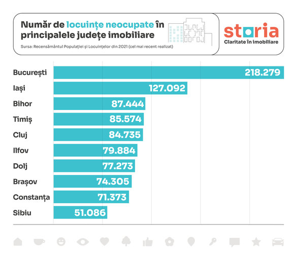 INFOGRAFICE Românii achită printre cele mai mici taxe și costuri asociate din Europa atunci când cumpără o locuință prin credit