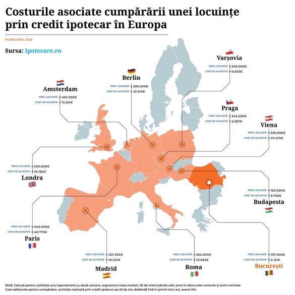 INFOGRAFICE Românii achită printre cele mai mici taxe și costuri asociate din Europa atunci când cumpără o locuință prin credit
