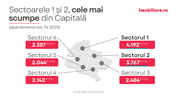 Mit spulberat - După 10 ani, Cluj-Napoca nu (mai) este cel mai scump oraș din țară INFOGRAFICE