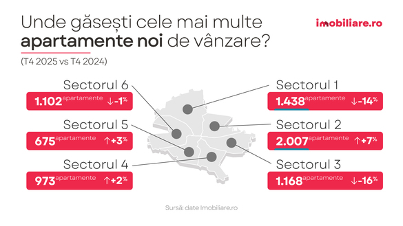 Mit spulberat - După 10 ani, Cluj-Napoca nu (mai) este cel mai scump oraș din țară INFOGRAFICE