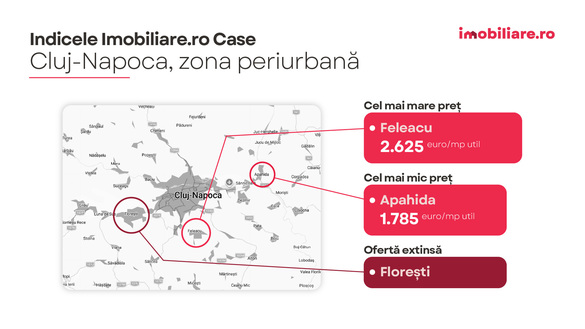 Localitățile “de lux” ale României, de la marginea marilor orașe GRAFICE