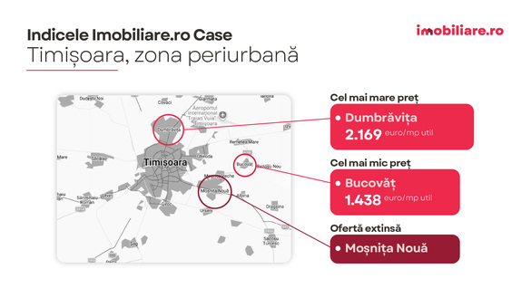 Localitățile “de lux” ale României, de la marginea marilor orașe GRAFICE