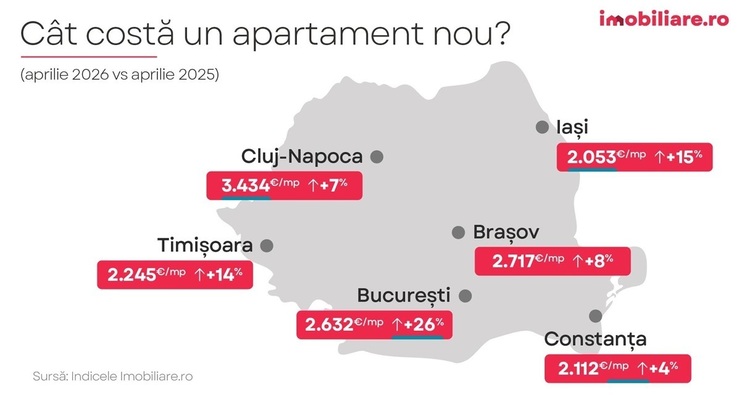 VIDEO Creșterea prețurilor la apartamente se va tempera, dar posibilitatea pentru reduceri de prețuri este limitată. Răzvan Ionescu, CCO Imobiliare.ro: Probabil vom continua cu un volum de tranzacții ceva mai redus - Conferința Profit.ro Imobiliare