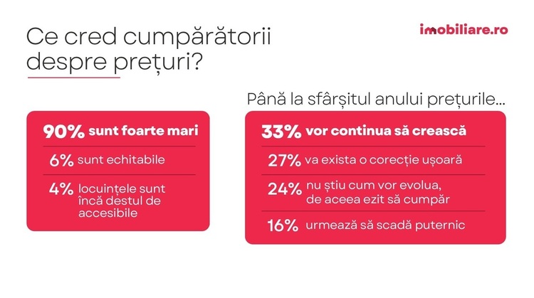 VIDEO Creșterea prețurilor la apartamente se va tempera, dar posibilitatea pentru reduceri de prețuri este limitată. Răzvan Ionescu, CCO Imobiliare.ro: Probabil vom continua cu un volum de tranzacții ceva mai redus - Conferința Profit.ro Imobiliare