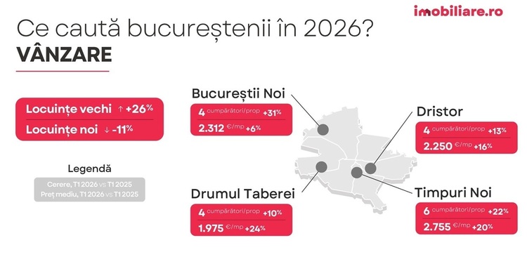 VIDEO Creșterea prețurilor la apartamente se va tempera, dar posibilitatea pentru reduceri de prețuri este limitată. Răzvan Ionescu, CCO Imobiliare.ro: Probabil vom continua cu un volum de tranzacții ceva mai redus - Conferința Profit.ro Imobiliare