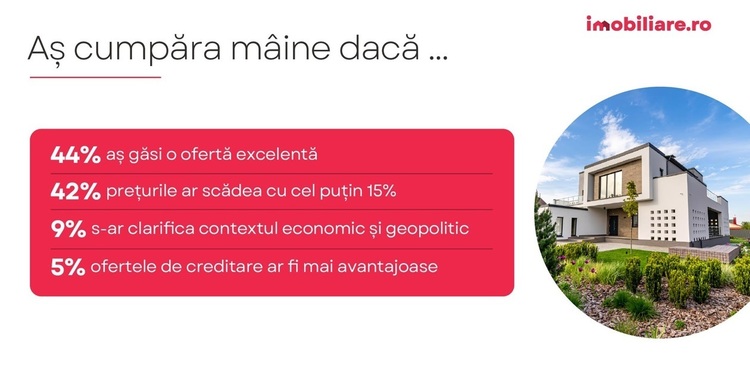 VIDEO Creșterea prețurilor la apartamente se va tempera, dar posibilitatea pentru reduceri de prețuri este limitată. Răzvan Ionescu, CCO Imobiliare.ro: Probabil vom continua cu un volum de tranzacții ceva mai redus - Conferința Profit.ro Imobiliare