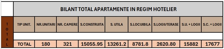Timișorenii Nicolae Gavra și Sorin Suru transformă un proiect abandonat din nordul Bucureștiului într-un aparthotel de mari dimensiuni