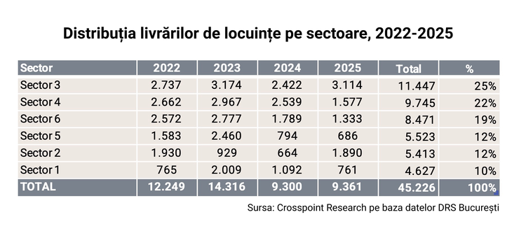 GRAFICE Piața imobiliară din București dă semne de revenire. Numărul tranzacțiilor marchează trei luni consecutive de creștere