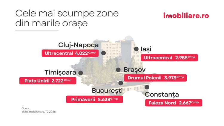 Trei zone bucureștene “sparg” toate tiparele. Cele mai scumpe 10 cartiere din țară ca apartamente