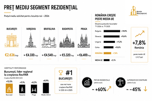 ANALIZĂ NBI | Bucureștiul câștigă teren în CEE: prețuri competitive, ofertă limitată și potențial de convergență