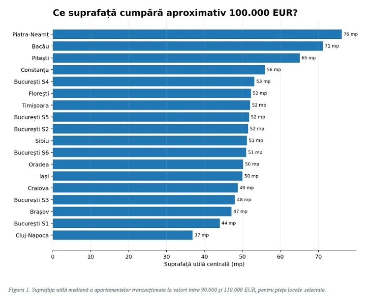 Ce locuințe poți cumpăra cu aproximativ 100.000 euro. HARTA prețurilor din România