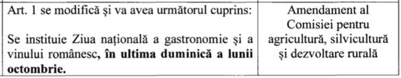 Românii vor celebra Ziua națională a gastronomiei și a vinului românesc în octombrie. Senatul a aprobat data sărbătorii, renunțând la propunerile inițiale ''nefericite