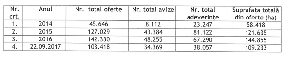 Guvernul schimbă noua lege privind vânzarea terenurilor agricole: Procedurile inițiate până la 13 octombrie vor beneficia de prevederile vechii legislații