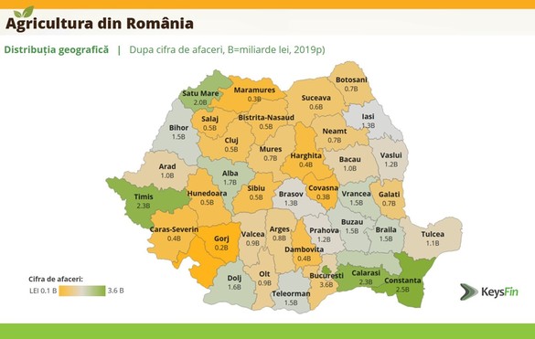 INFOGRAFIC Agricultura românească scade. Seceta, dar și lipsa investițiilor în infrastructură afectează afacerile