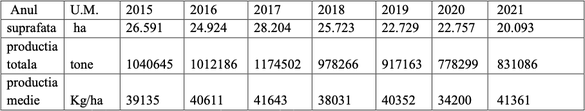 ULTIMA ORĂ Guvernul începe negocierile cu gigantul francez Tereos pentru a salva fabrica de zahăr Luduș de la dispariție. Altfel, România nu își mai poate asigura cota de consum din producția internă