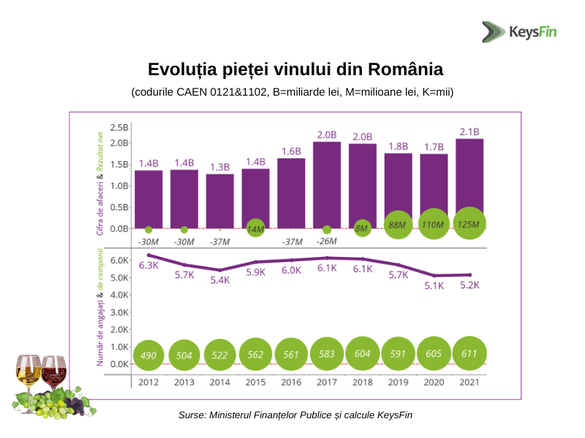 INFOGRAFICE Piața vinului - nivel record. TOP crame din România